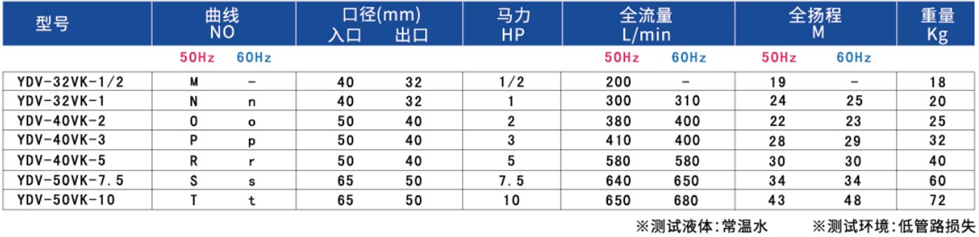 可空转直立式 耐酸碱泵浦（槽内式）2.jpg