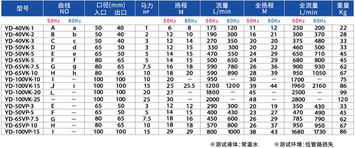 可空转直立式 耐（nài）酸碱泵浦2.jpg