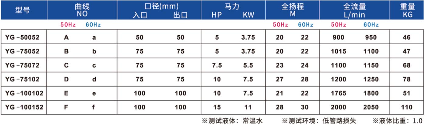 同軸渦（wō）流式耐酸堿泵浦2.jpg