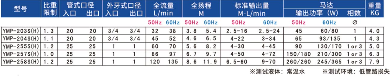 無軸封磁力驅動泵浦2-2.jpg